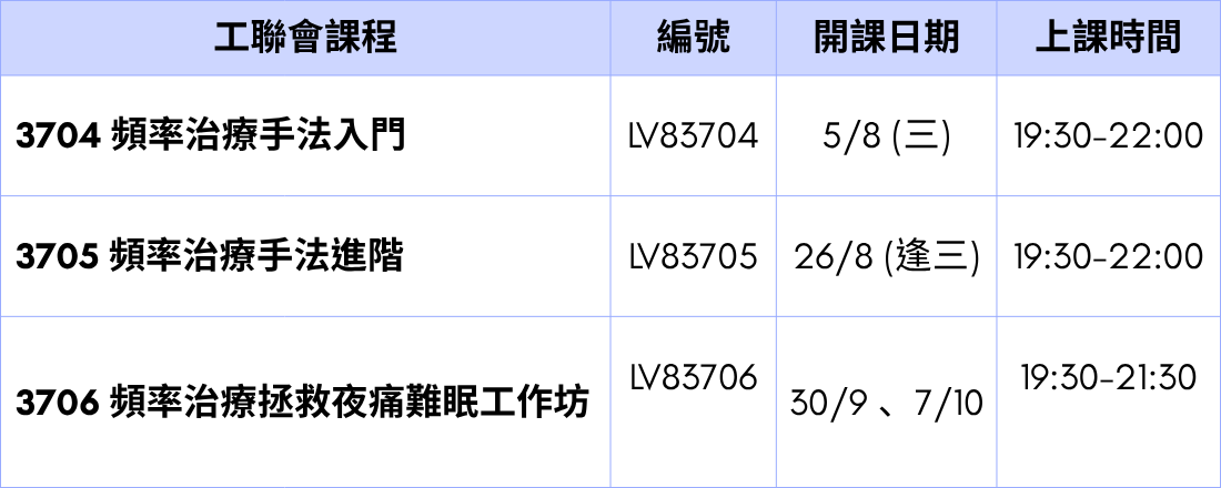 工聯會教學
